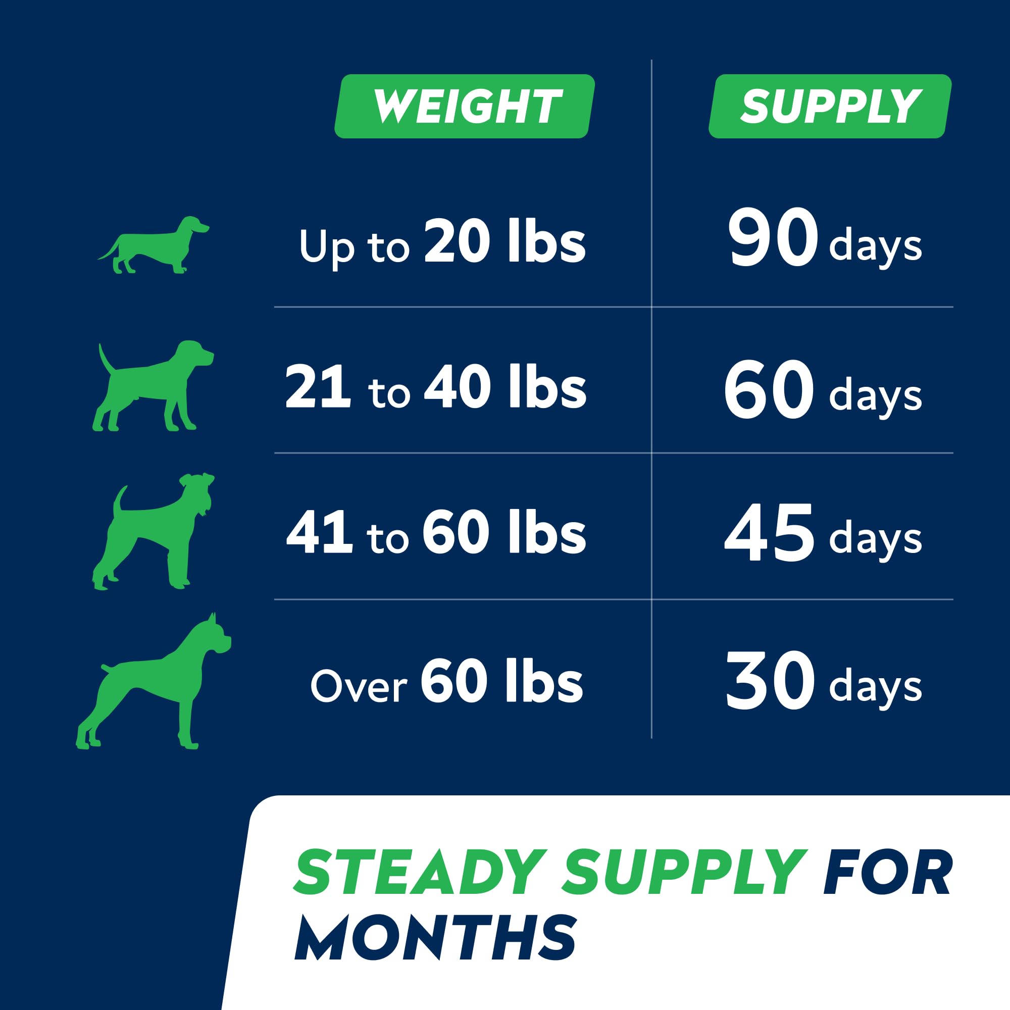 STRELLALAB Omega-3 chews supporting overall wellness for dogs