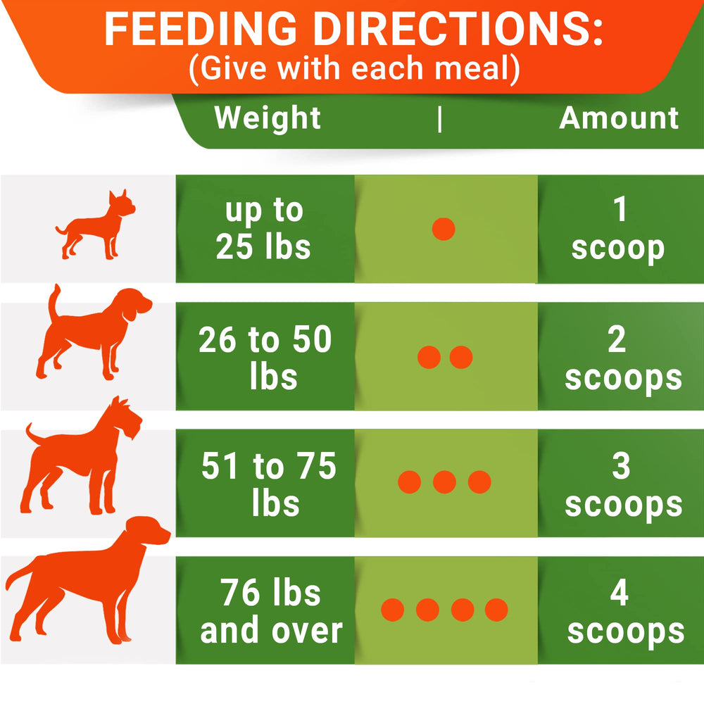 STRELLALAB pumpkin for dogs packaging label highlights USA-made single-ingredient