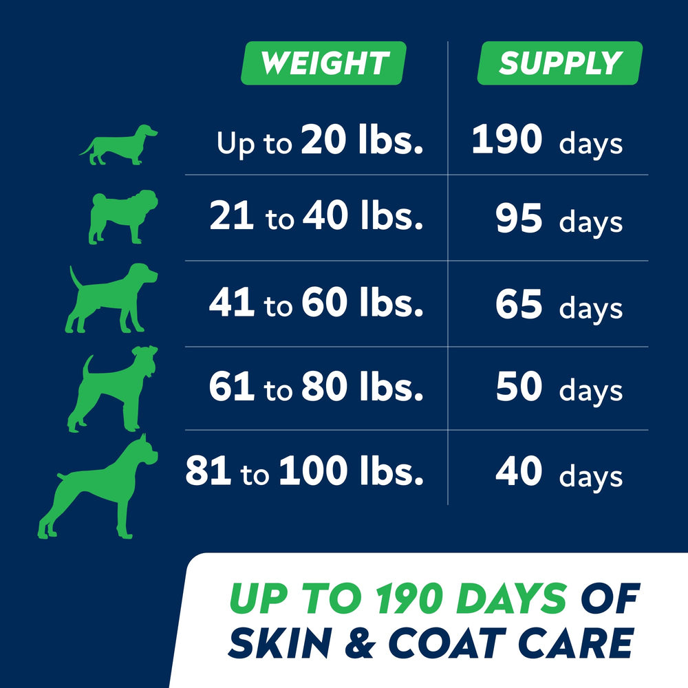 Strellalab 32 oz bottle ready for regular pet supplementation.