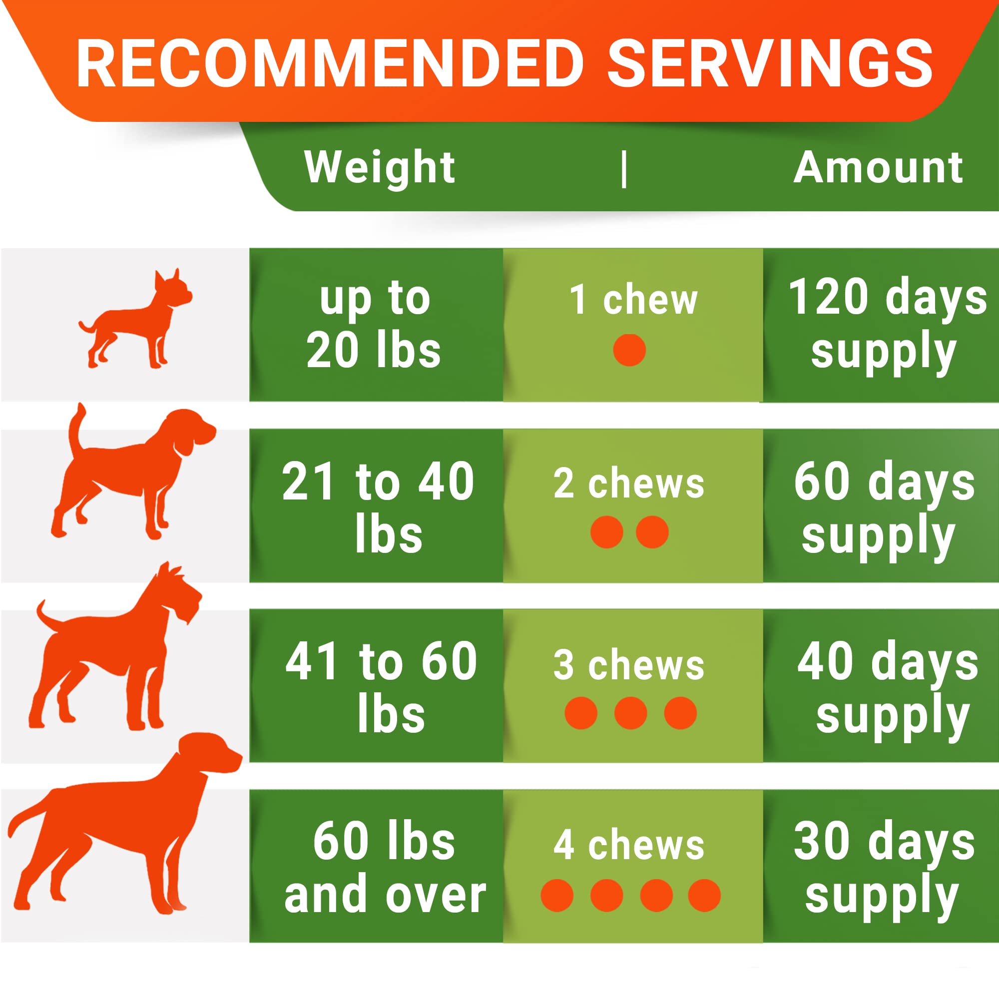 STRELLALAB serving dosage chart helps owners dose safely for dogs.