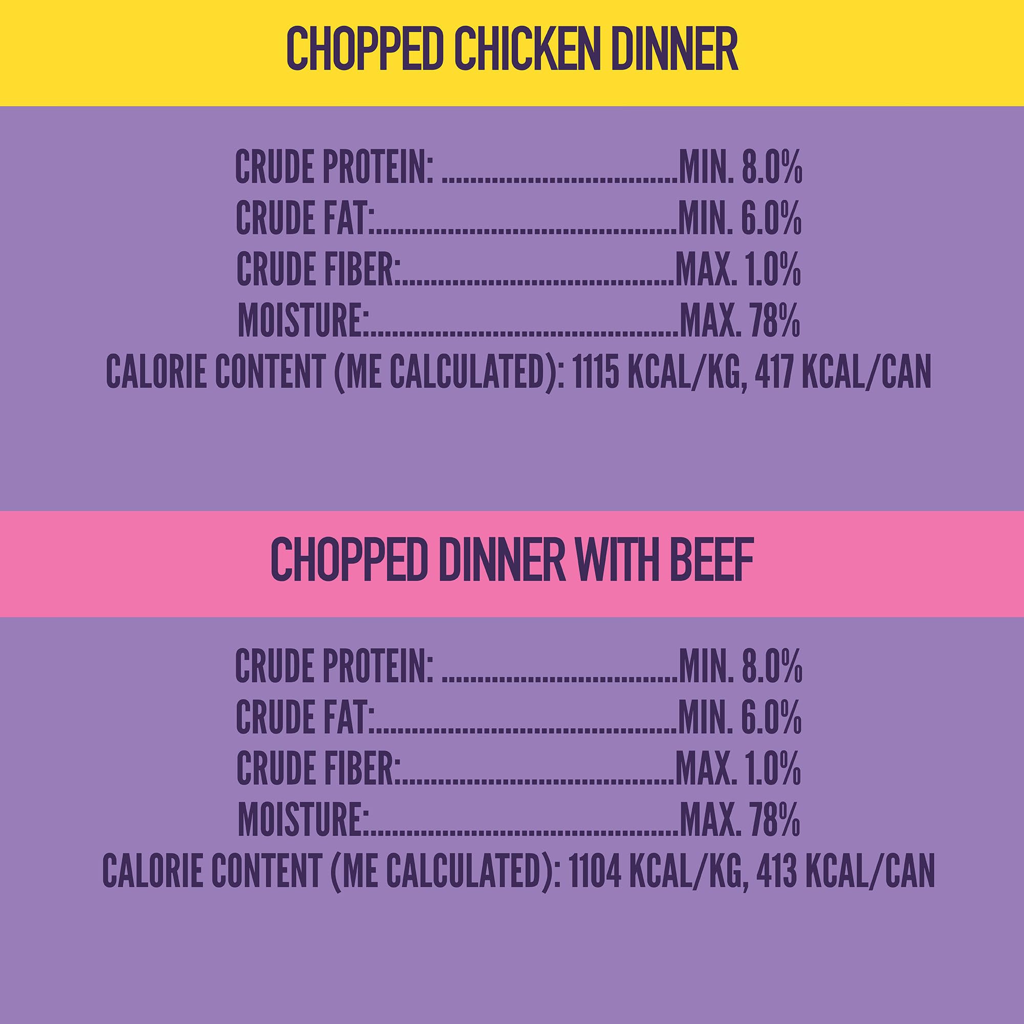 Strongheart chicken pieces in gravy highlight real meat texture for tasty meals.