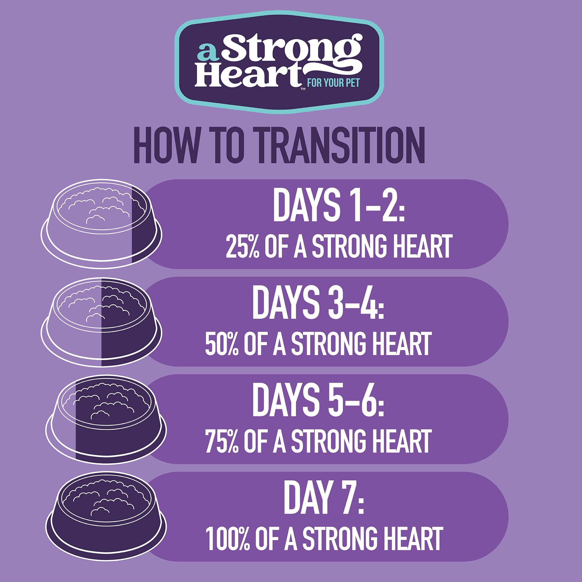 Strongheart gourmet dining moment for happy, satisfied dogs.