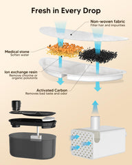 Subteenmate 10-filter set clarifies water by trapping hair and debris.