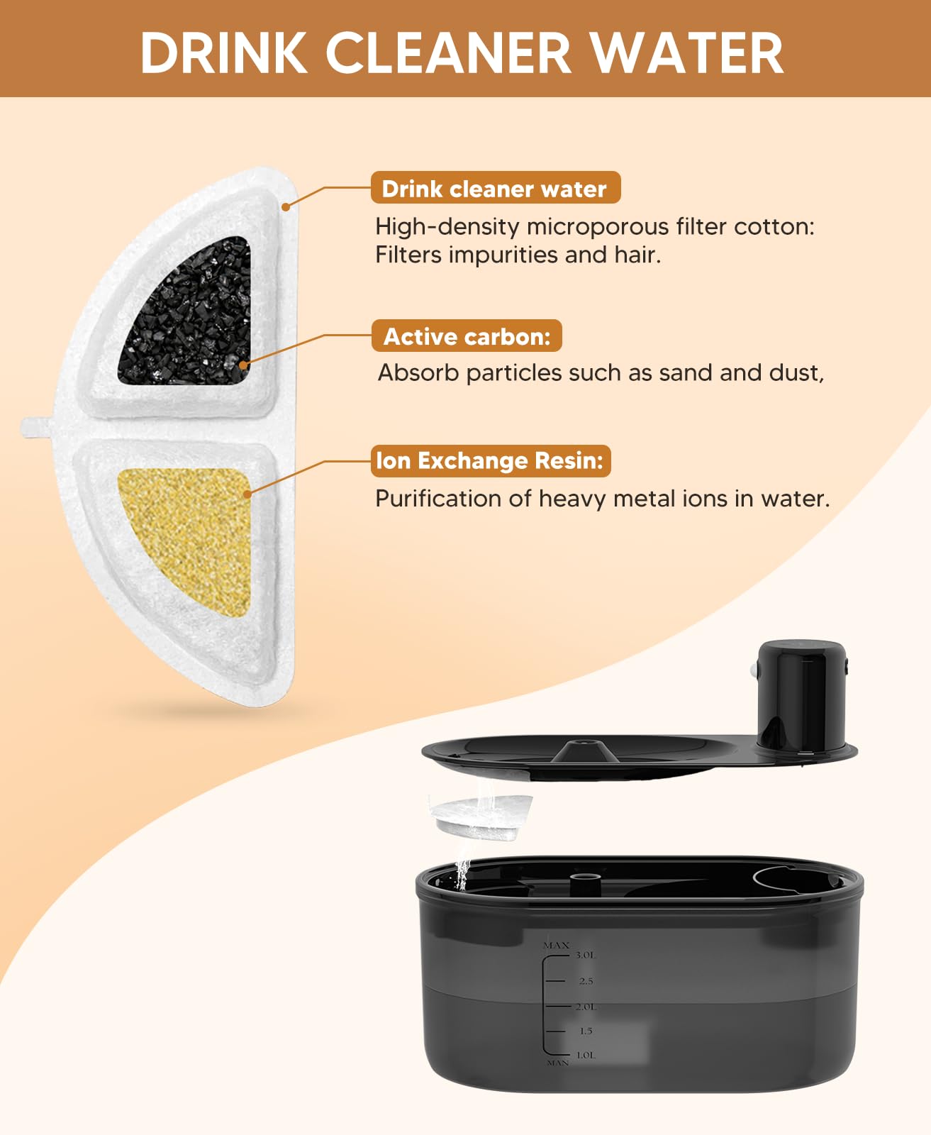 Subteenmate three-layer filtration diagram showing debris, metals, and clean water.
