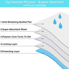 SUGUNING back film and leak-proof edge prevent spills on floors.