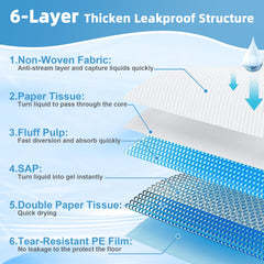 SUGUNING Puppy Pads 32x40 thick-core-absorption demonstrates strong absorption for busy homes.