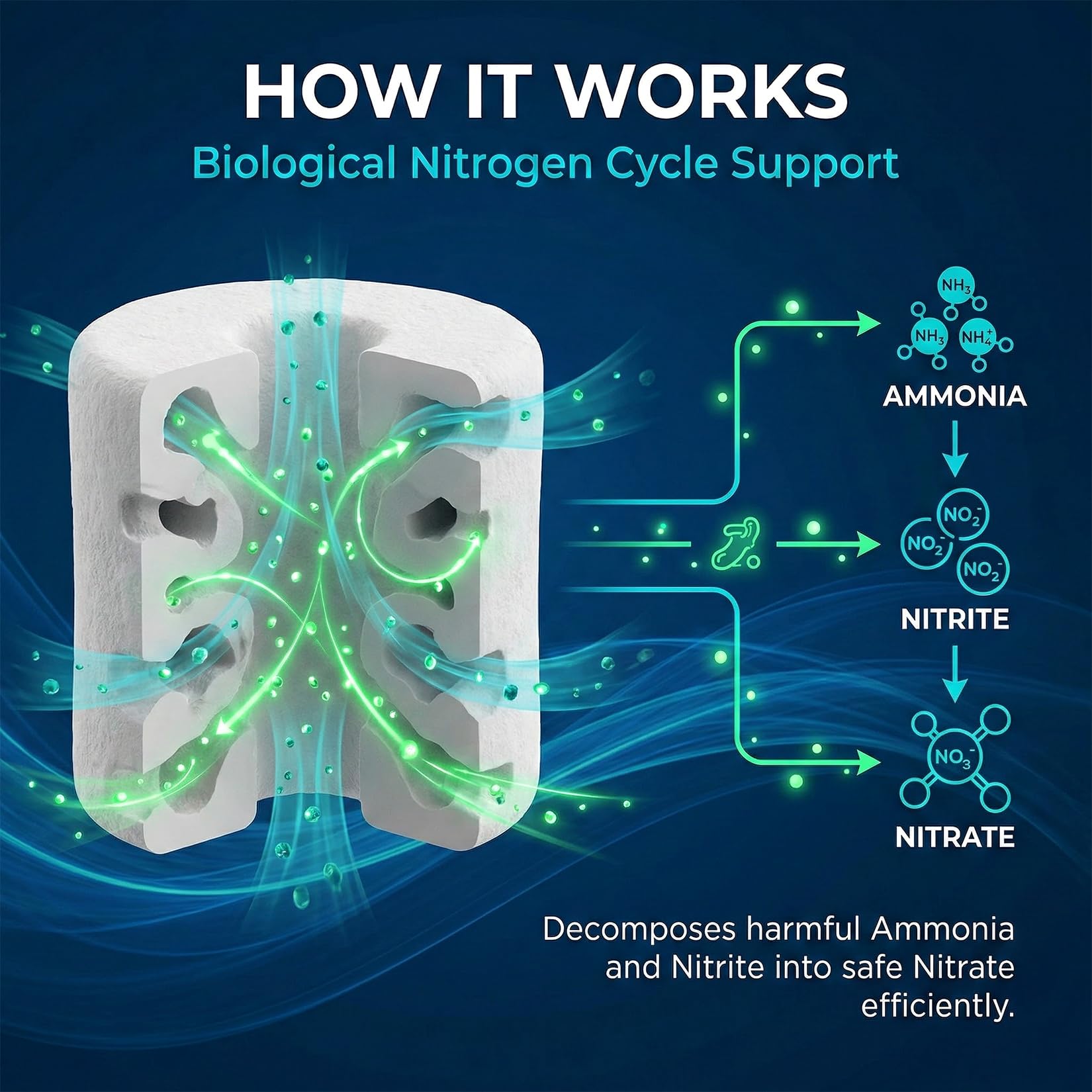 Sukh porous filtration structure on rings aiding debris capture