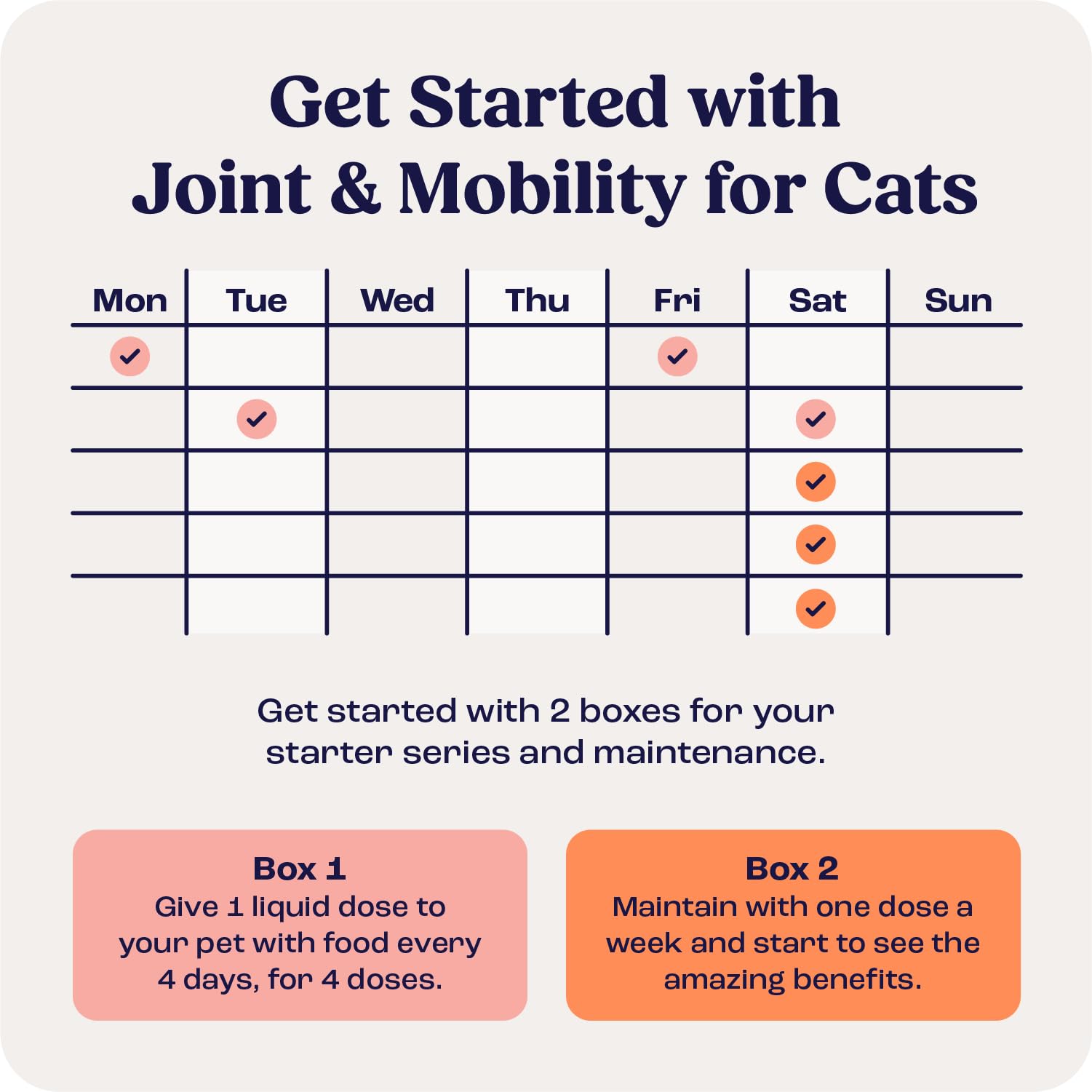 Summit Feline Liposomal Delivery technology depiction emphasizes superior absorption.