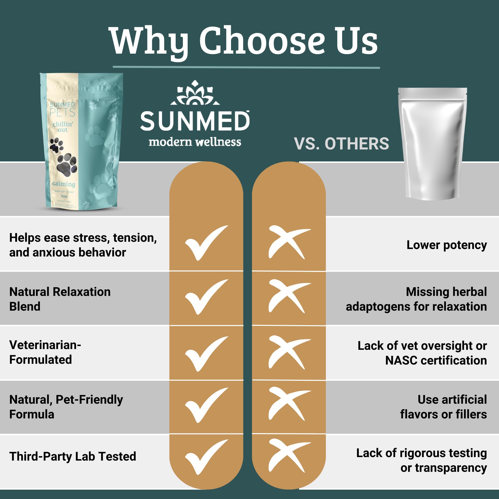 SUNMED vet-visit ready image shows calm demeanor during appointments.