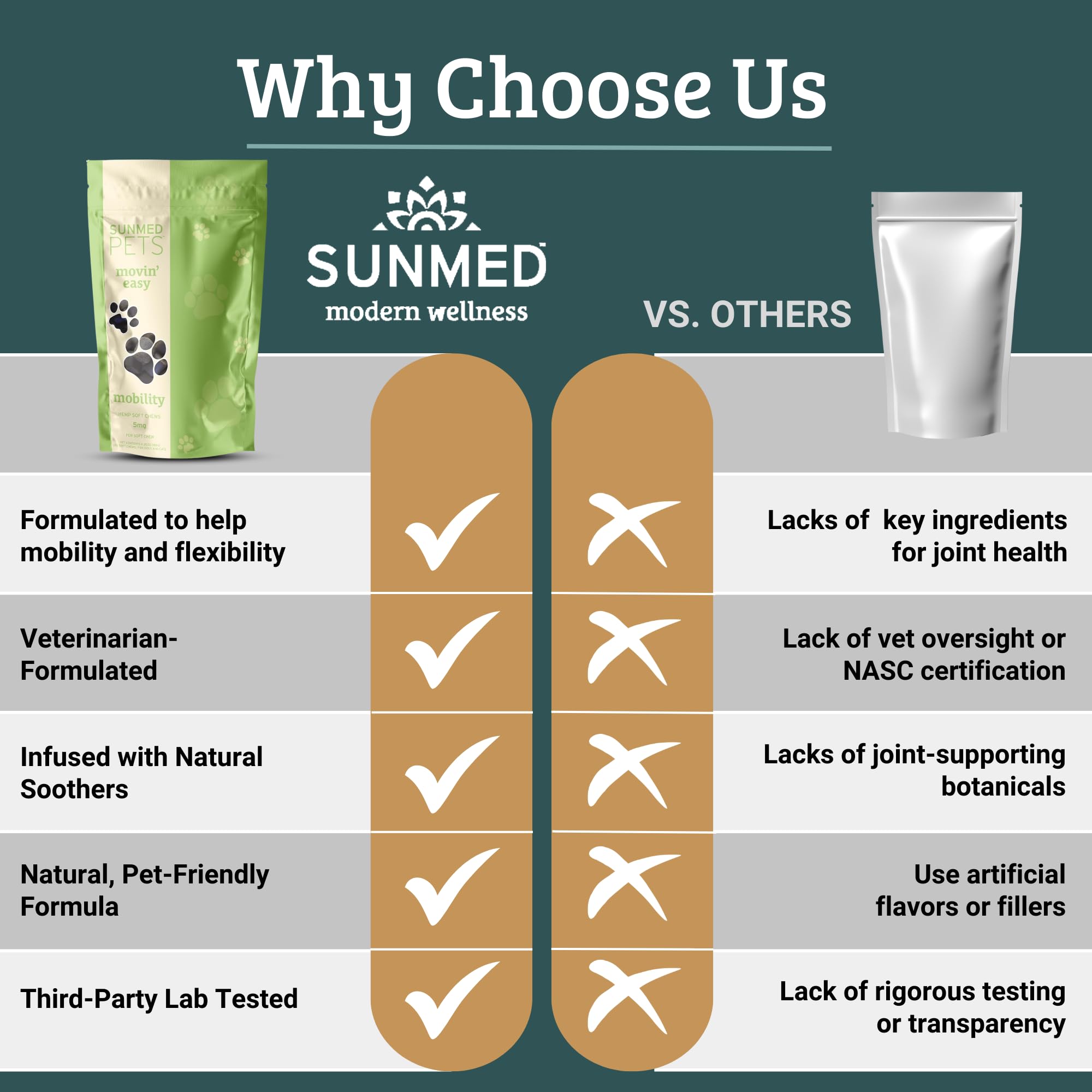 Packaging of Sunmed Movin' Easy with QR-coded test results.