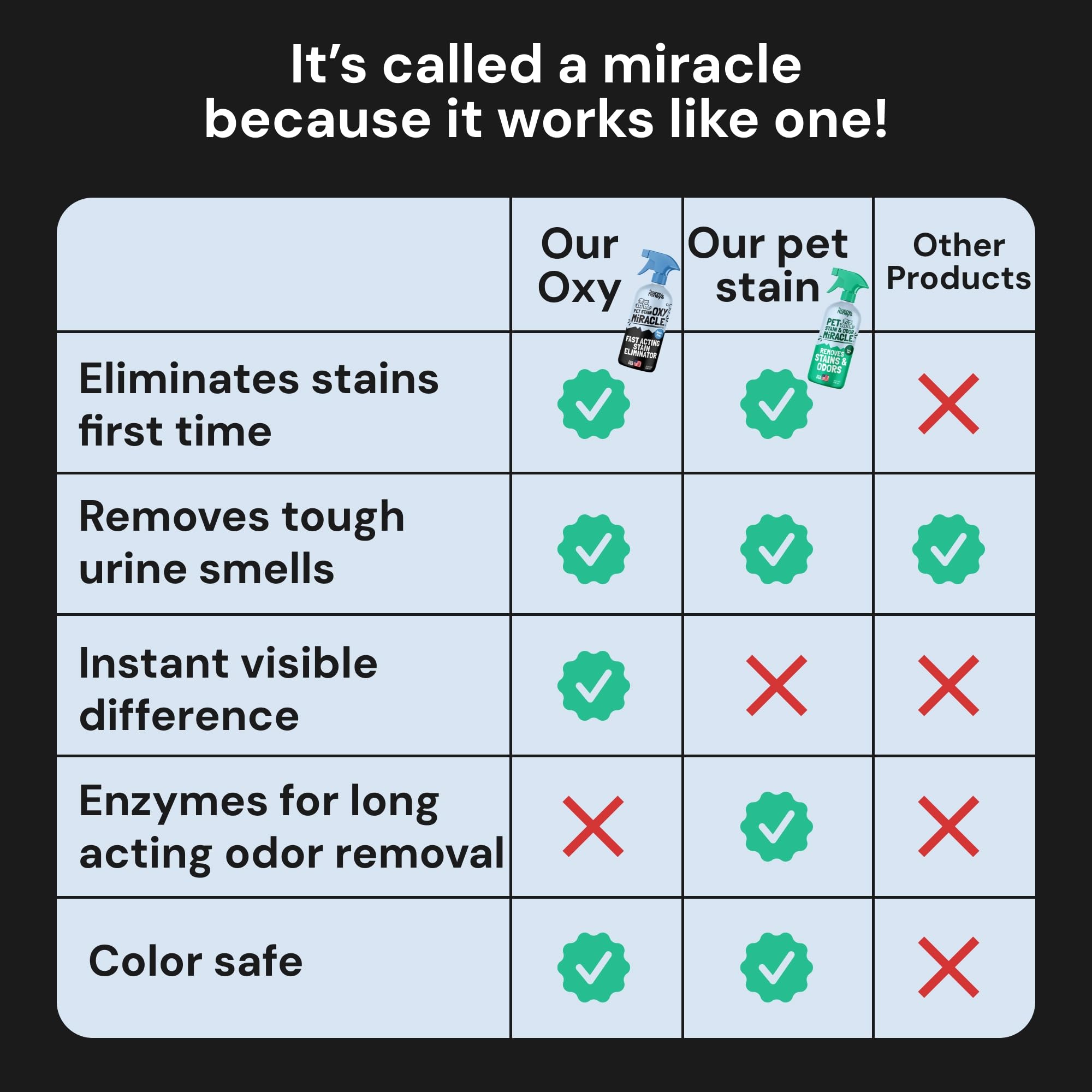 Sunny & Honey Oxy Pet remover unscented label emphasizes fragrance-free cleaning.