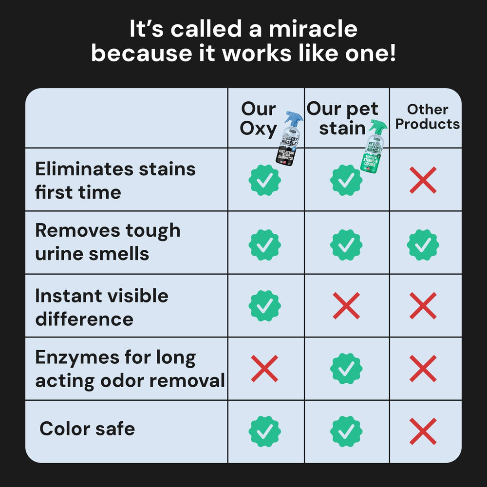Sunny & Honey Oxy Pet remover unscented label emphasizes fragrance-free cleaning.