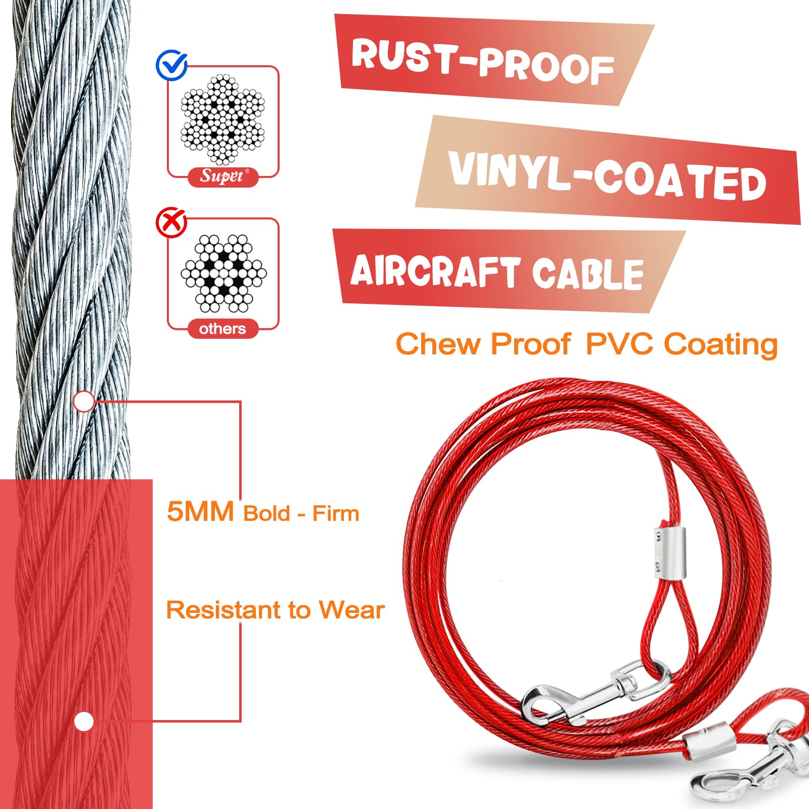 Supet vinyl-coated cable resists biting and corrosion for lasting outdoor use