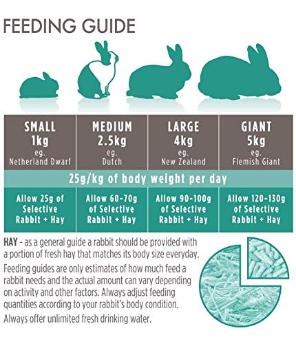Supreme Petfoods Science Selective ingredients image highlights linseed and omega oils for skin and coat support.