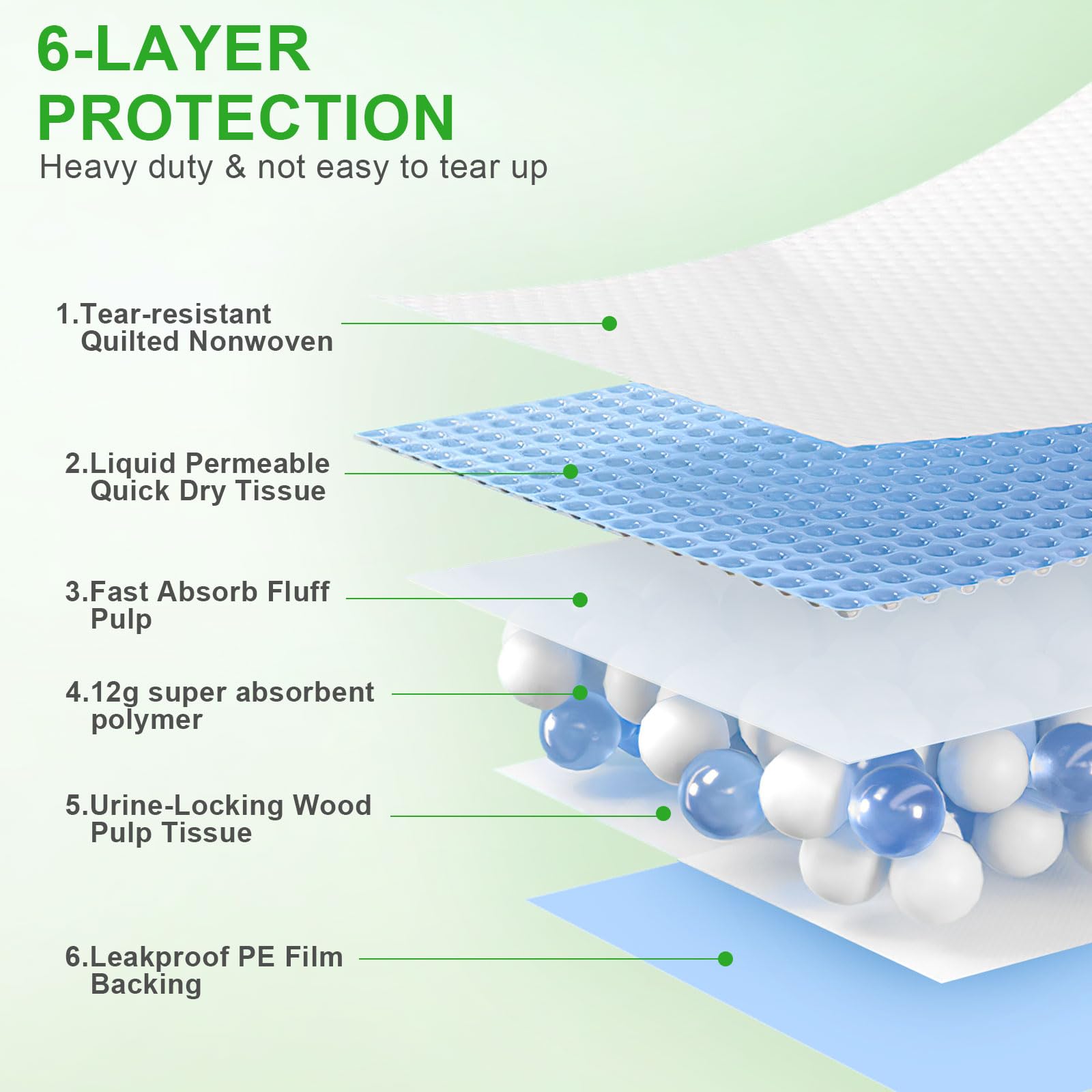 Supronlove pad close-up shows thickened, durable, leak-resistant edges.