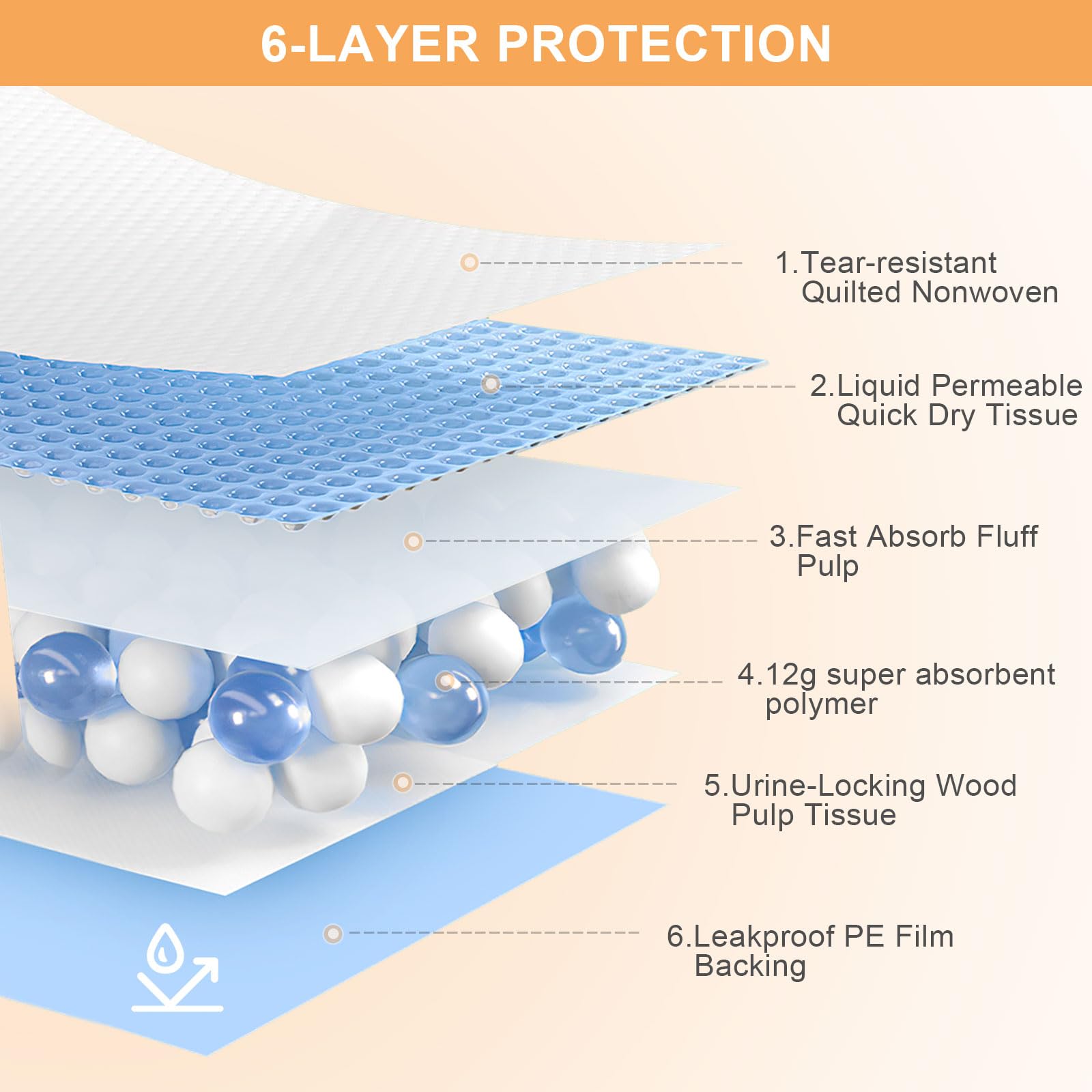 SUPRONLOVE thickened pad with leak-proof design prevents overflow.