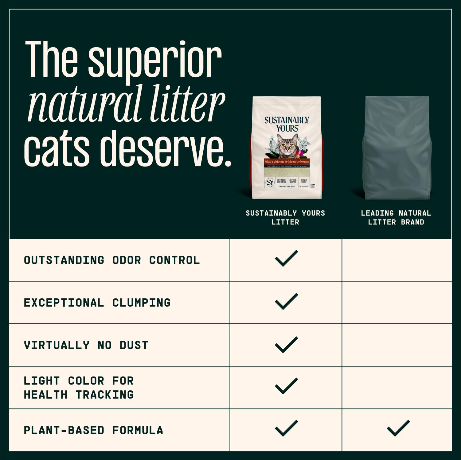 Sustainably Yours larger grains minimize tracking between box visits.