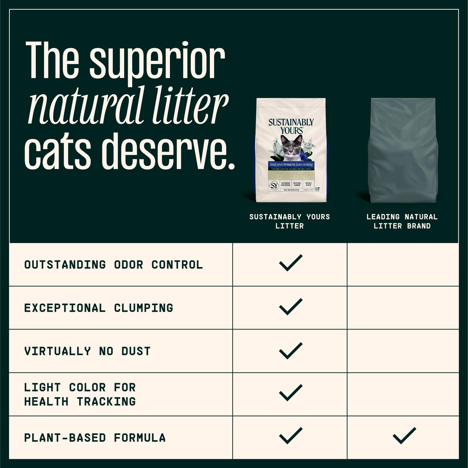 Sustainably Yours corn and cassava formula product image highlights plant-based ingredients.
