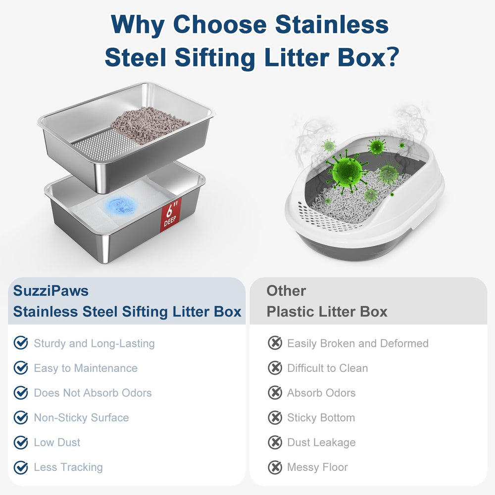Suzzipaws complete system includes litter pads and liners for simple maintenance.