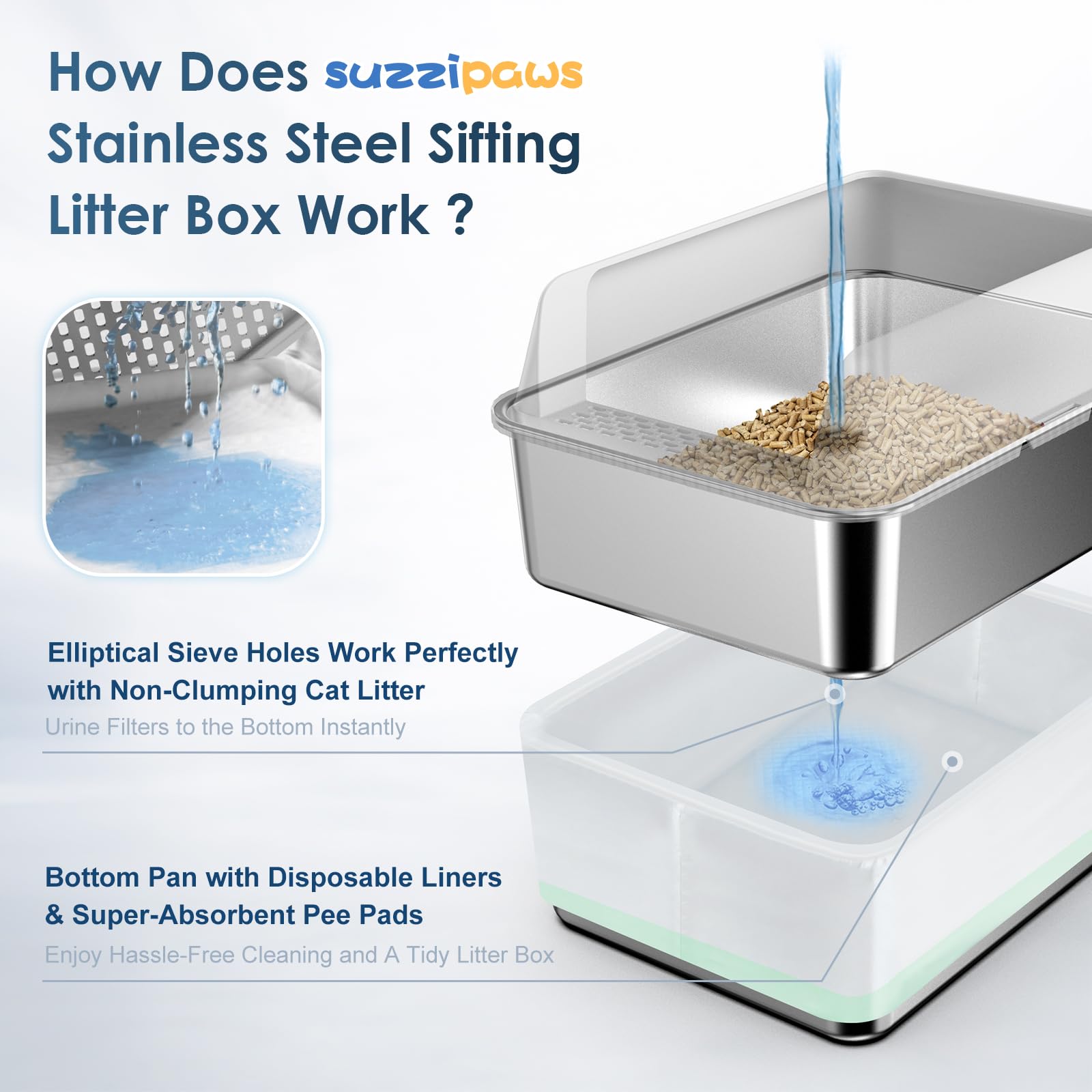 Suzzipaws litter box close-up highlights rust-resistant steel and smooth surface for easy cleaning.