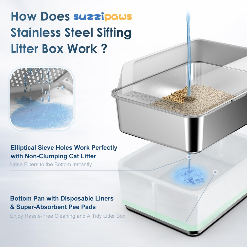 Suzzipaws litter box close-up highlights rust-resistant steel and smooth surface for easy cleaning.