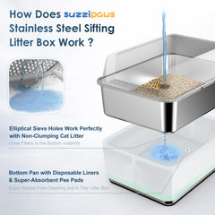 Suzzipaws litter box close-up highlights rust-resistant steel and smooth surface for easy cleaning.