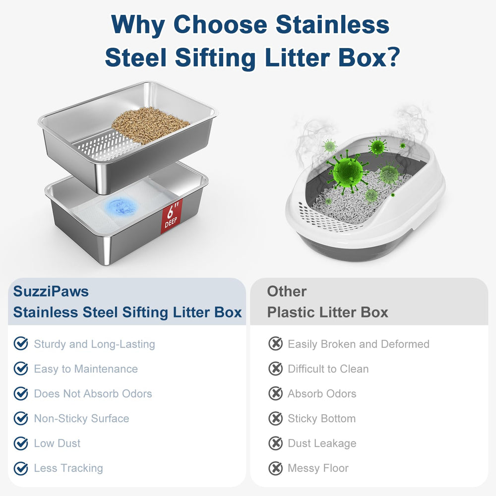 Suzzipaws medium size stainless steel litter box fits most cats and small pets.