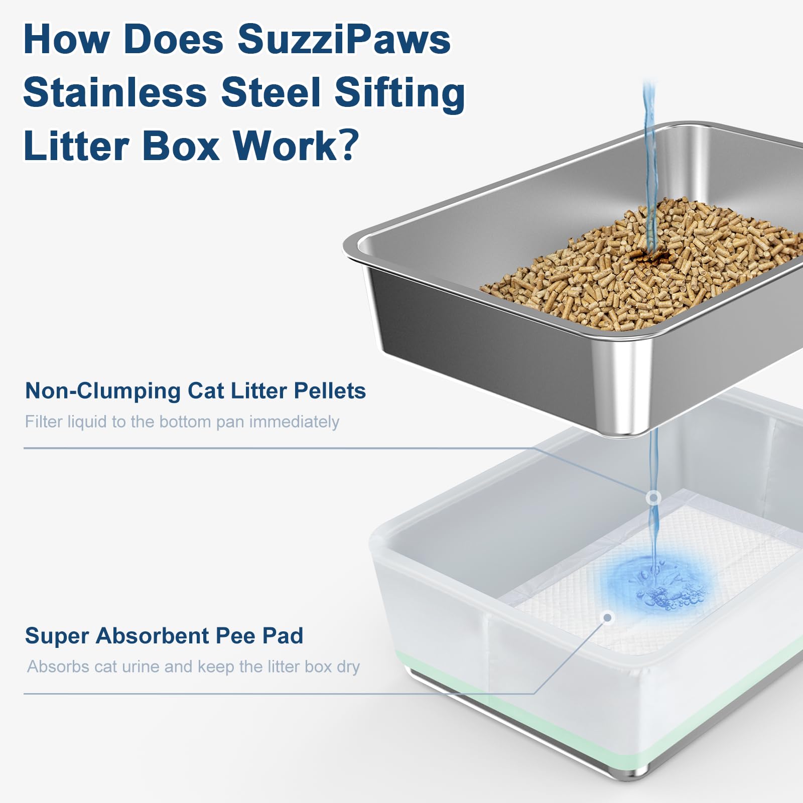 Suzzipaws sifting litter pan designed to separate waste for quick scooping.