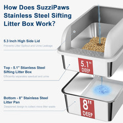 XL stainless steel litter box with high walls providing privacy and containment.