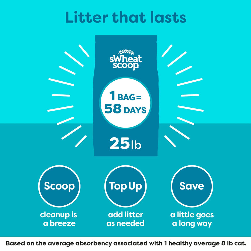 sWheat Scoop lightweight, 99.5% dust-free litter with low tracking.