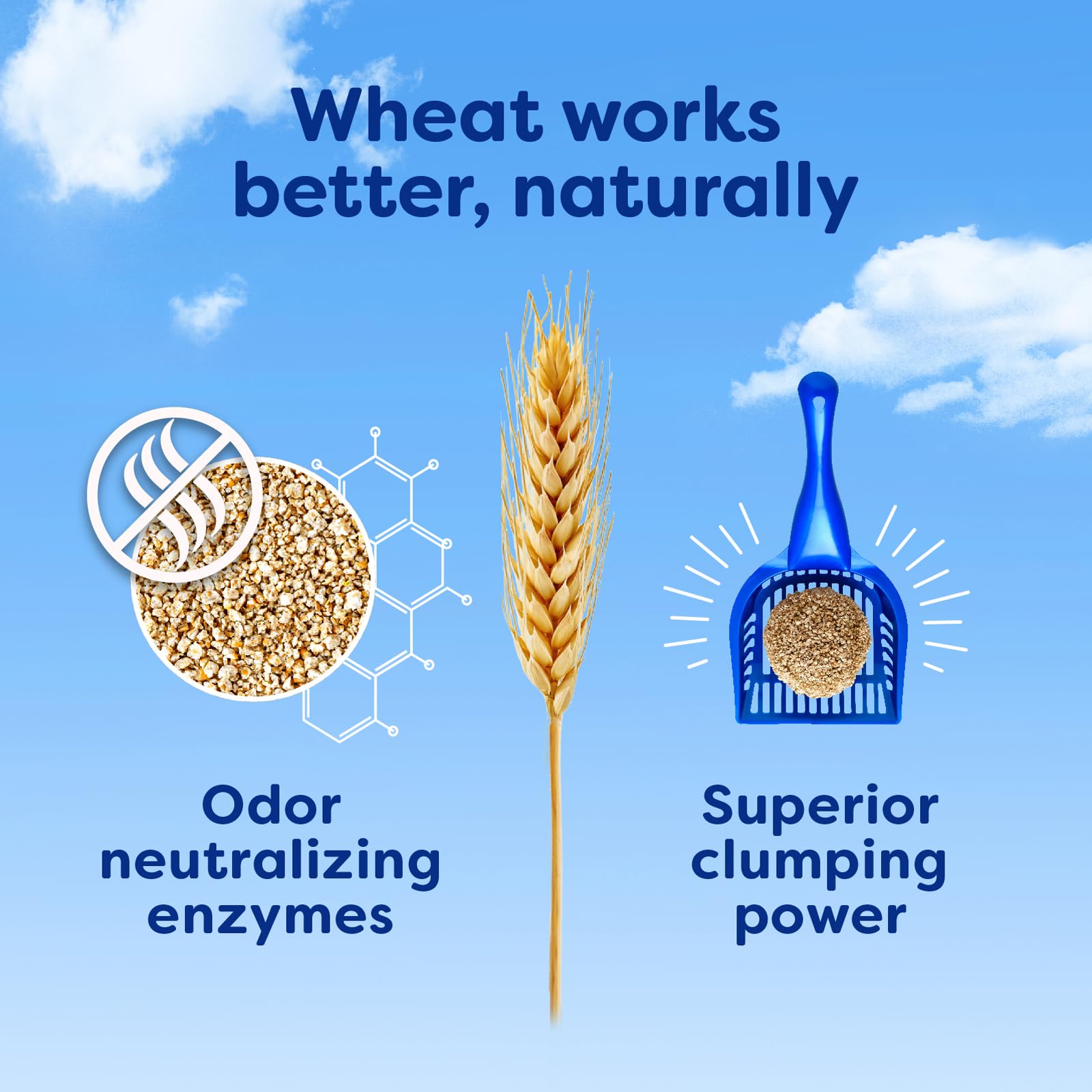 sWheat Scoop biodegradable litter from renewable resources.