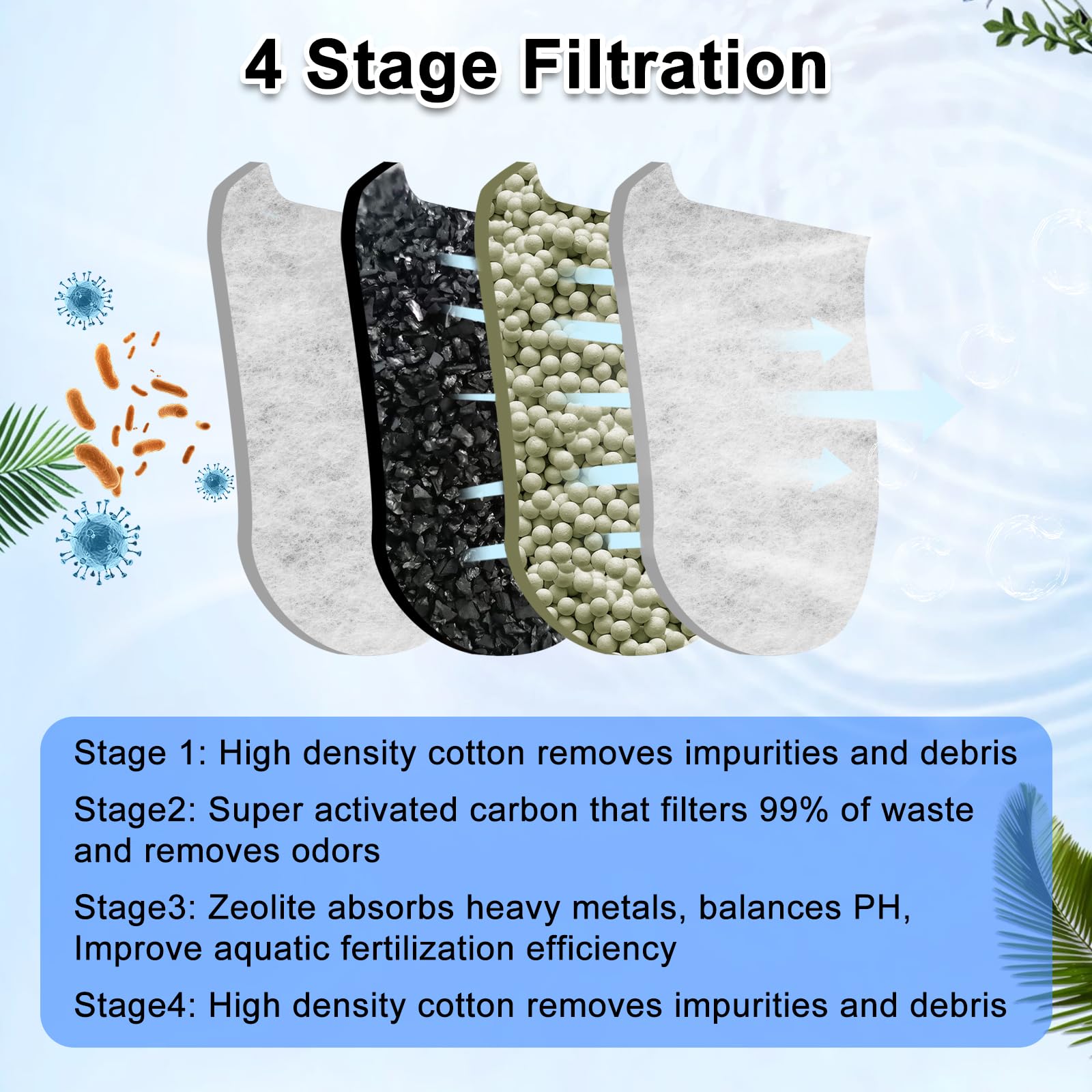 Switior activated carbon layer reduces odors and impurities in tank water.