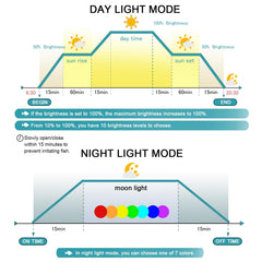 Switior DIY mode timer panel displaying settings for aquarium light