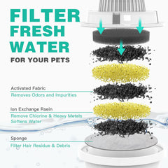 SwSun activated carbon and ion-exchange media for cleaner water