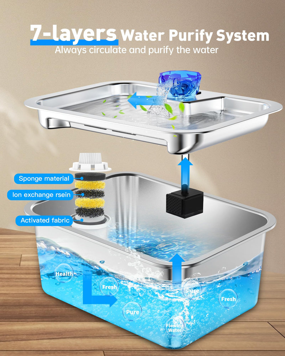 SwSun deeper drinking area supports large breeds comfortably.