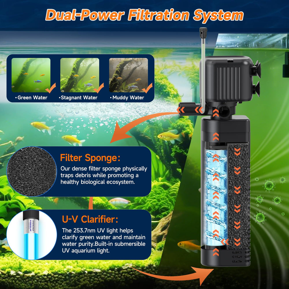 SYSENCIAGA submersible filter with adjustable flow enables gentle or robust currents.