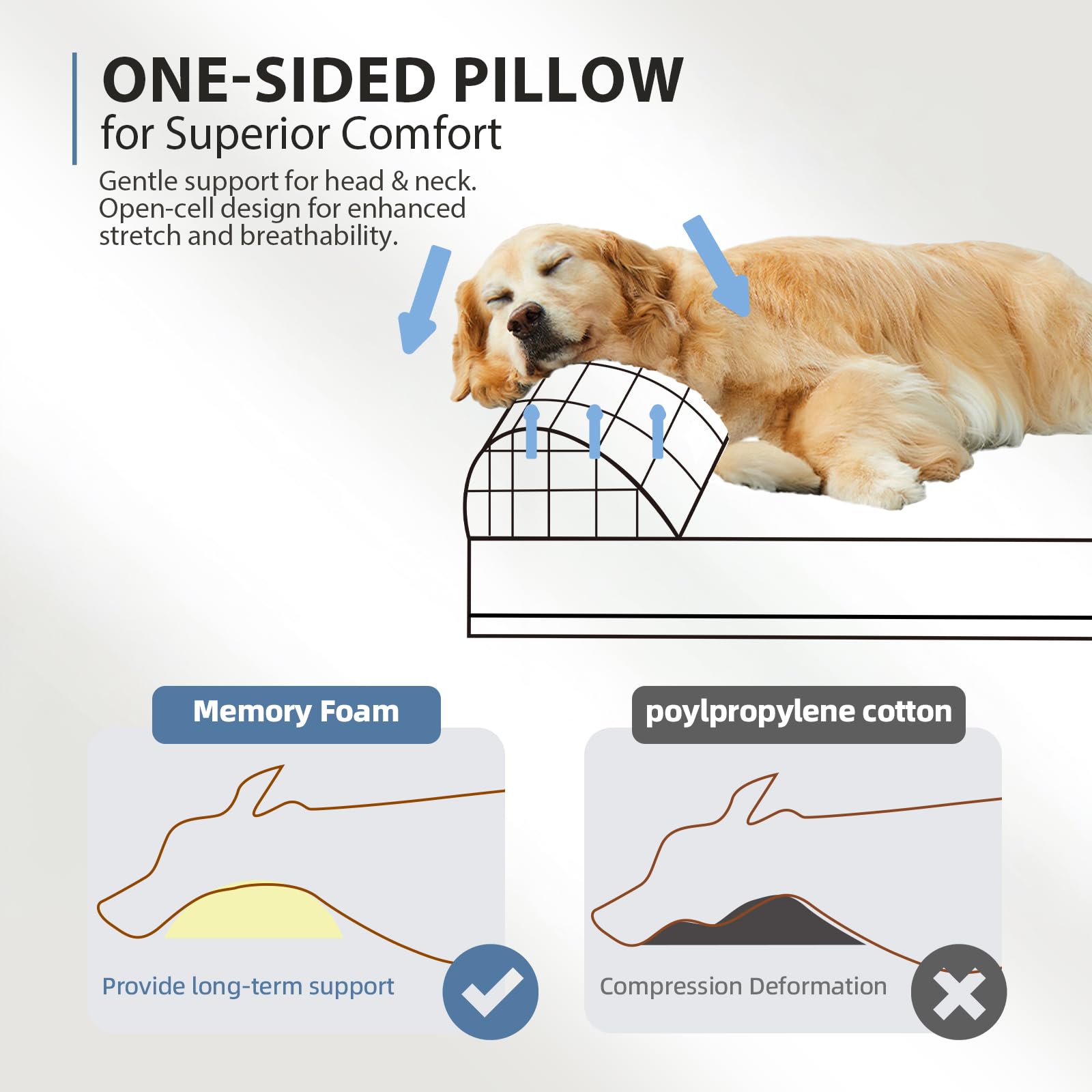 Sytopia chew-proof canvas cover resists wear for daily use.