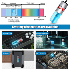 TAISHAN Aquarium Clean Light compact design fits small tanks