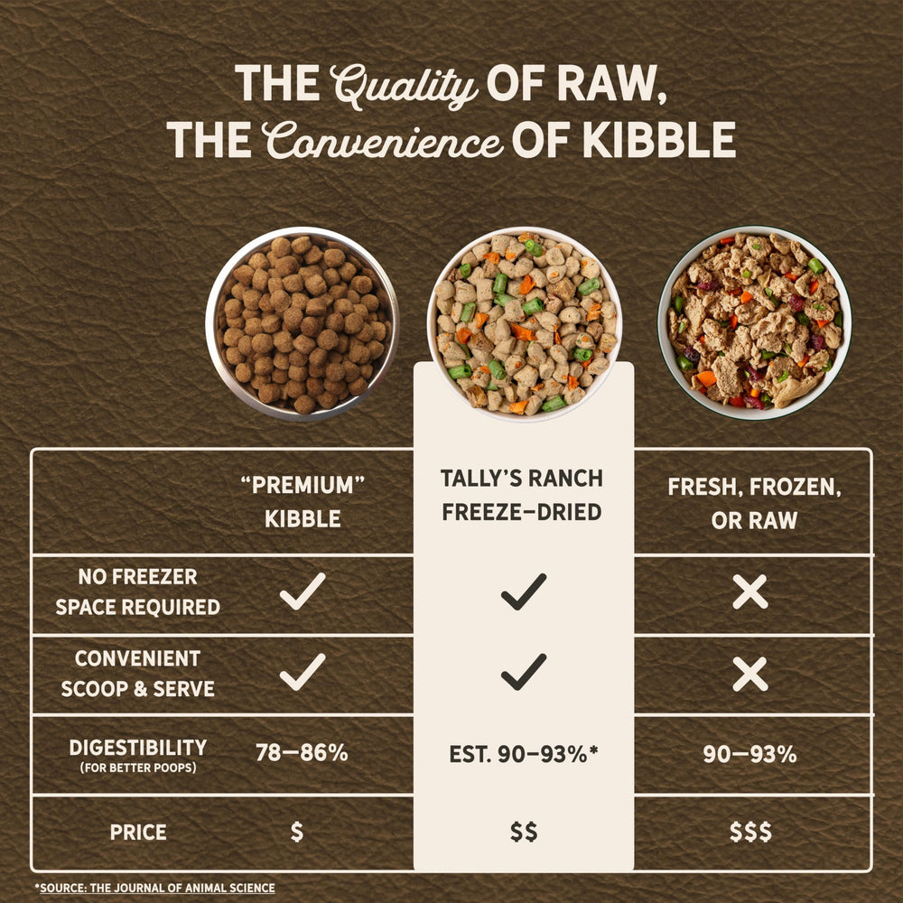 Tally's Ranch vet-formulated bag signals complete, balanced nutrition