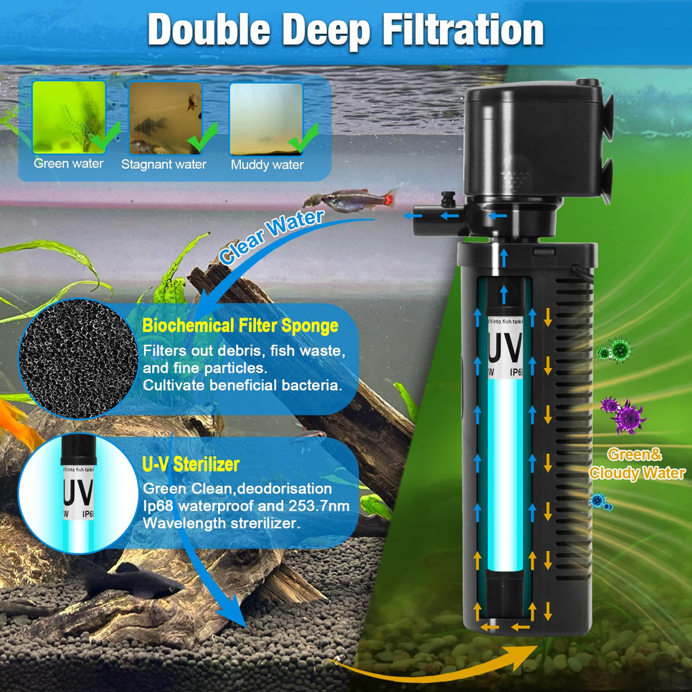 Tararium pump and sponge assembly demonstrates easy maintenance and quick replacement.