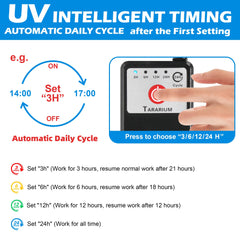 Tararium UV lamp close-up highlights built-in UV stage for clearer water.