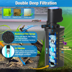 TARARIUM U-V Filter 158GPH lamp-on interior unit supports odor reduction and clarity.