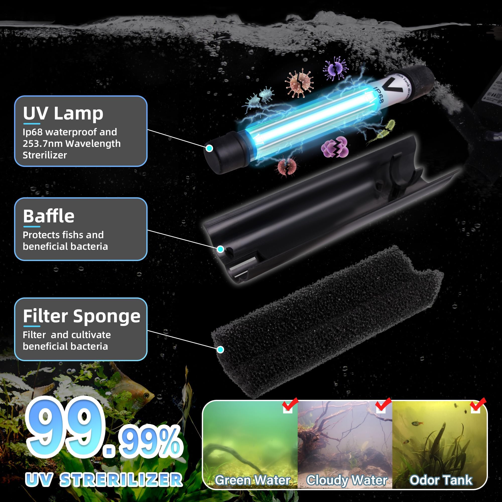 Tararium deodorization feature helps reduce aquarium odors