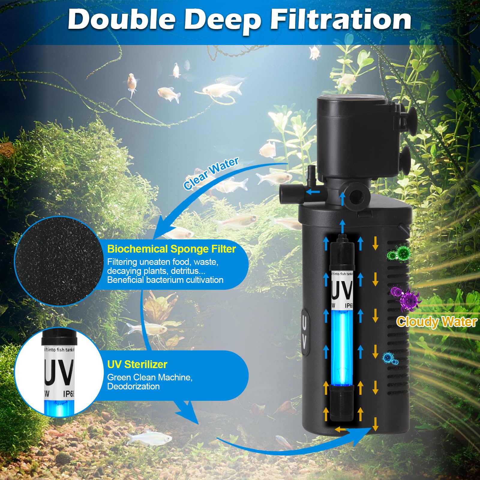 TARARIUM Biochemical sponge stage demonstrates first filtration for debris removal