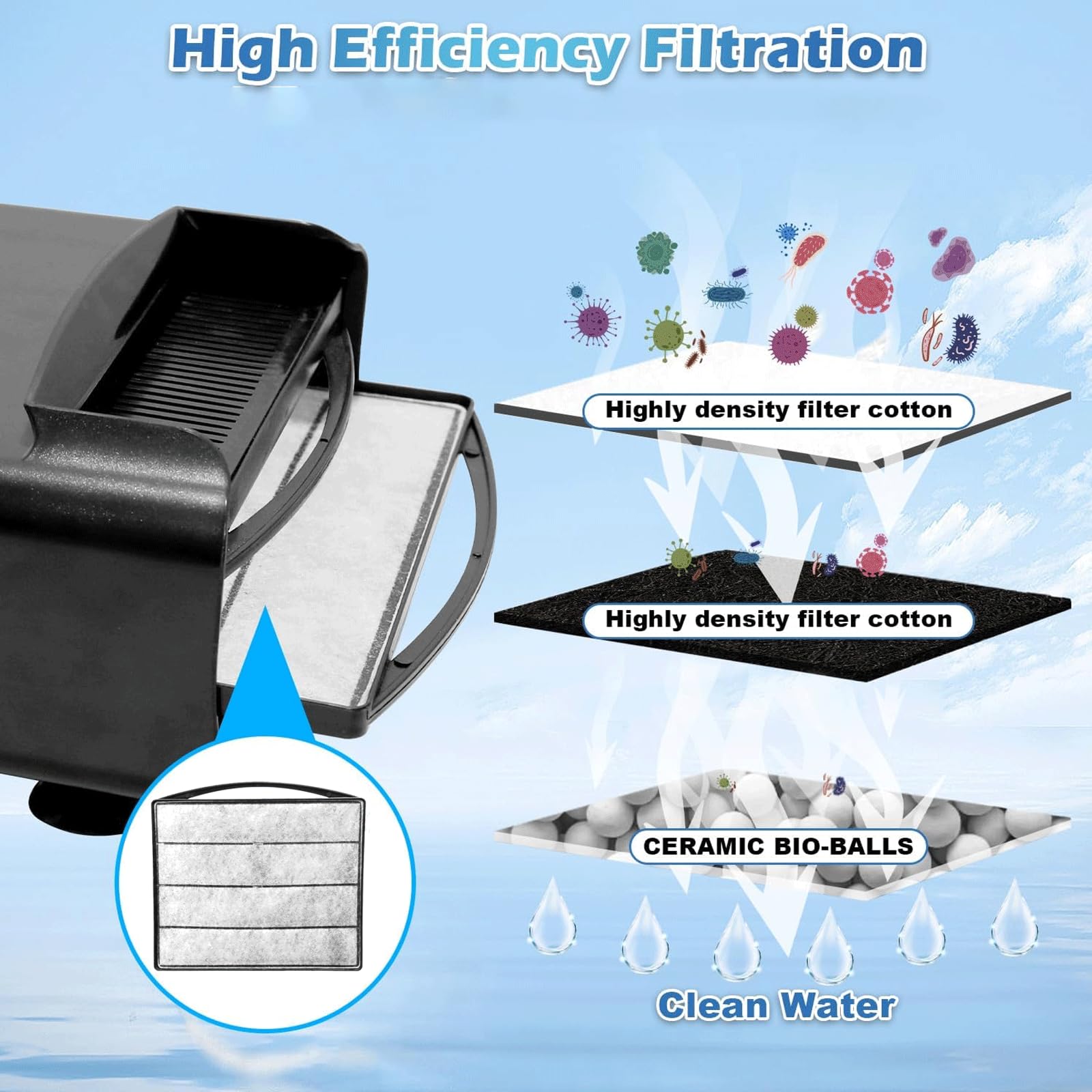 Tararium IX-120/IX-120-U-V compatible filter cotton for reliable aquarium filtration.