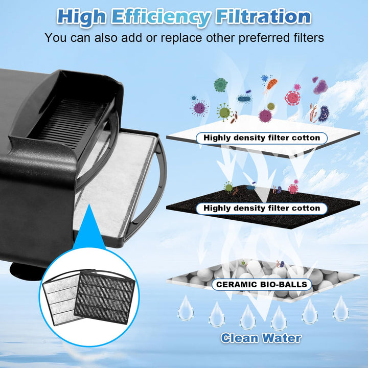 Tararium Turtle Tank Filter waterfall action demonstrates improved water aeration.