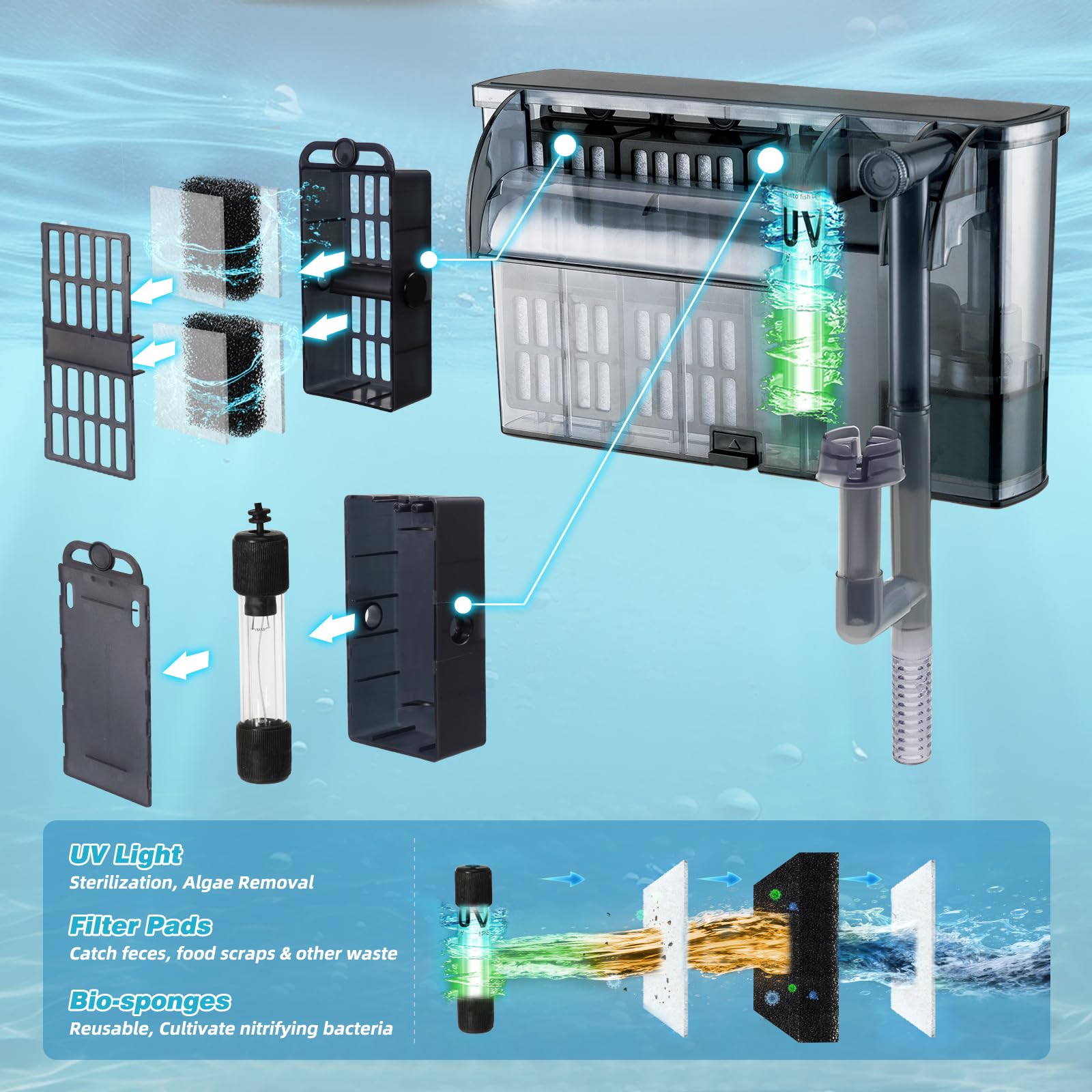 Tararium U-V chamber 253.7nm enhances light-to-water contact for clarity