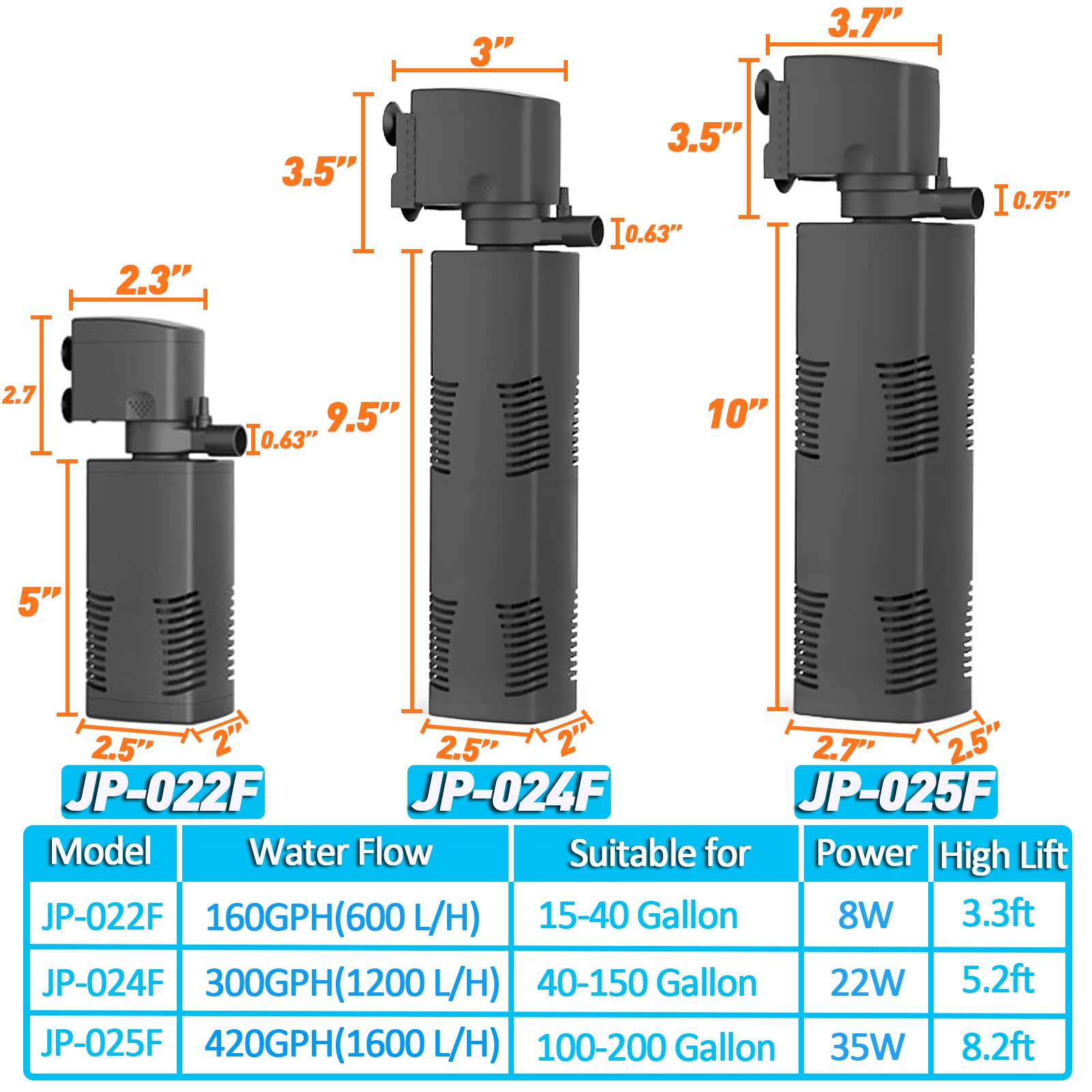 TARARIUM water flow action promotes gentle currents and even distribution.
