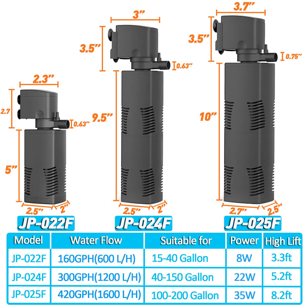 TARARIUM water flow action promotes gentle currents and even distribution.