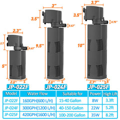 TARARIUM water flow action promotes gentle currents and even distribution.
